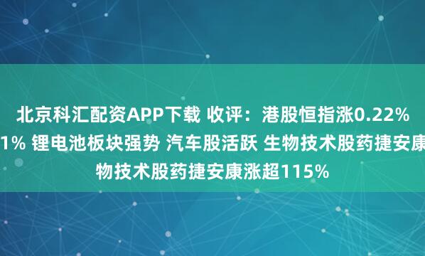 北京科汇配资APP下载 收评：港股恒指涨0.22% 科指涨0.91% 锂电池板块强势 汽车股活跃 生物技术股药捷安康涨超115%
